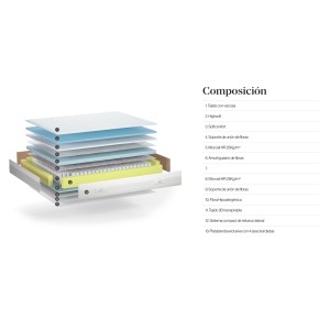 COLCHÓN FUSIÓN 30CM SONPURA